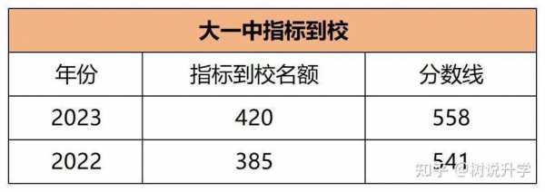 重庆2021年中考总分是多少