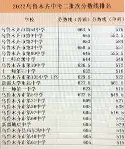 距离2022新疆中考还有多少天