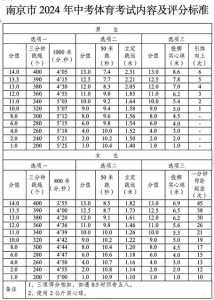 距离2024年山东中考还有多少天