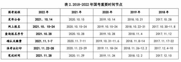 2024年国考考试具体时间