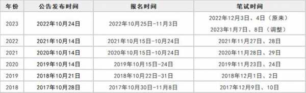 2024国考什么时候考