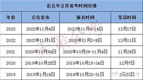 2024国考公务员考试时间表