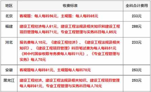 重庆2021年一级建造师考试时间为9月11日、12日-报名流程-报名条件?