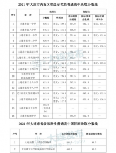 2021年中考各科目总分