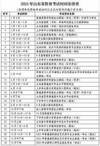 2022年技能考试成绩查询，2022年技能考试成绩查询时间