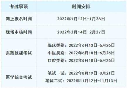 2022生物技能证成绩时间