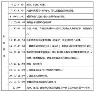 2025考研报名时间及考试时间