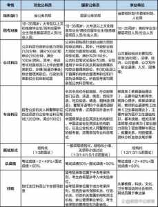 国家公务员2024考试职位表发布官方网站在哪里