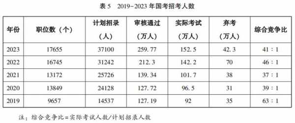 2024公务员考试职位表在哪里看