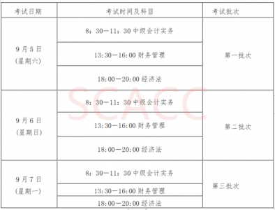 2024年中级职称报名时间