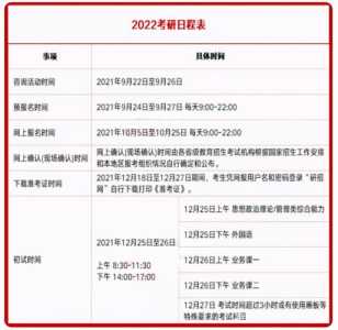 考研时间2022年具体时间科目数学，考研时间2022考试数学