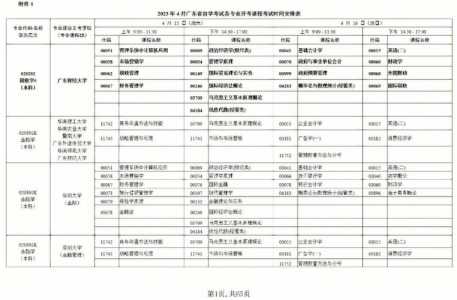 2023年高职高考什么时候考试?