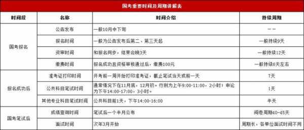 深圳市考2023考试时间