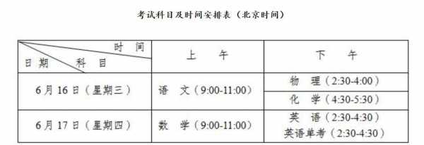 2021年成都高中招生政策