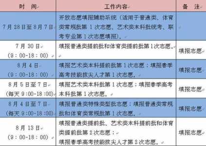 春考报名时间什么时候