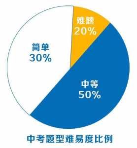 24年中考会很难吗