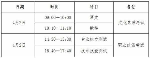 2024年的高职单招的报名时间及流程政策