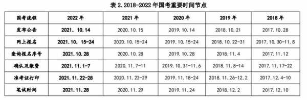 2024年公务员考试时间是什么时候?