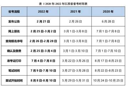 24年江西省考时间