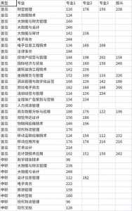 安徽省春招能报考哪些学校