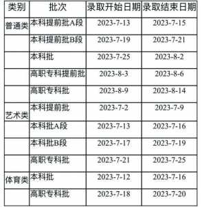 浙江余姚中考时间2023年时间表