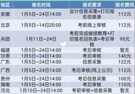 2821年会计报名时间，2021年的会计报名时间