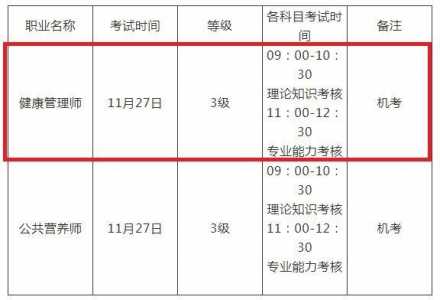 2021年贵州健康管理师考试时间