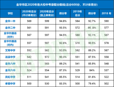 浙江中考时间2021具体时间是什么?