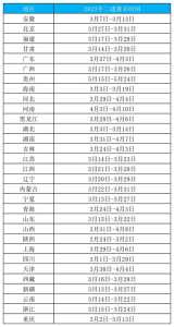 二建报名时间2024年报名时间