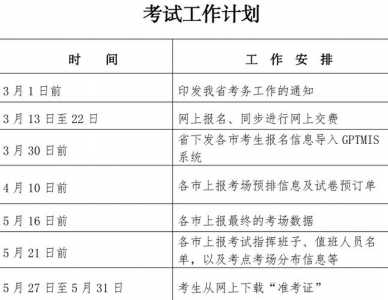 2024年二建报名时间