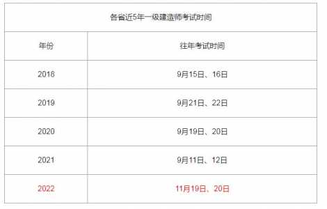 2022年一级建造师报名时间及入口是什么?