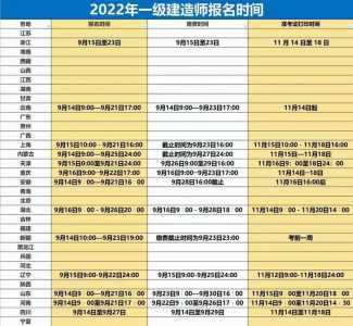 一级建造师考试报名信息如何查询?