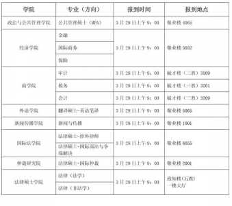 2024年考研复试时间安排