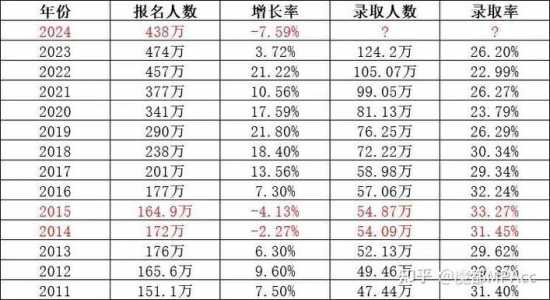 2024研究生考试人数，2024研究生考试人数有多少