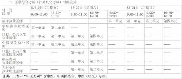 技能考试时间分布图，技能考试时间分布图表