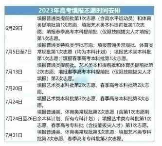 山东春季高考填报志愿改革后能报几个学校?