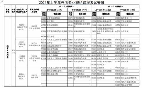 自学考试大专报考时间