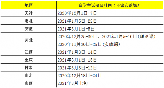 2023年成人自考大专报名时间及考试时间?