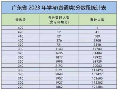 广东春季高考人数2023