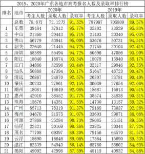 广东省春季高考录取人数