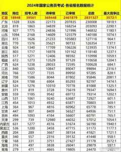 2024年广东高考报名人数有多少?