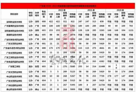 2023年广东省春季高考参加人数