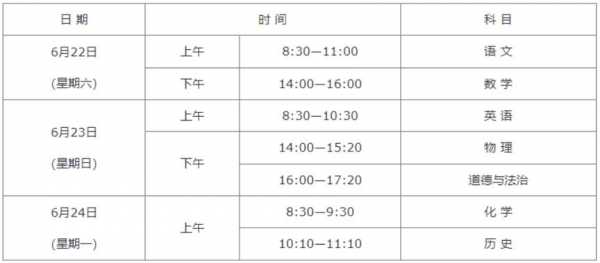 2024年中考科目有哪些?