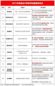 2021初级会计报名时间