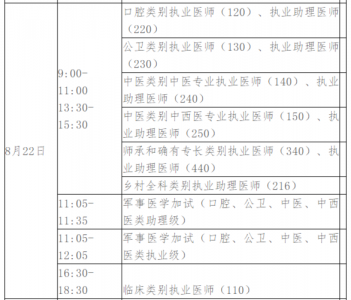 2023年各个考试具体时间是什么时候啊?