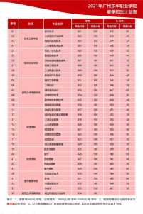 福建春季高考可以报考的学校