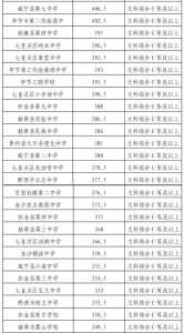 2023年贵州中考总分是多少分