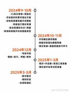 考研时间2025年考试时间