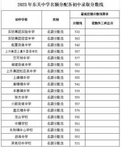 2023年浙江中考总分是多少