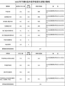 2023浙江中考总分多少